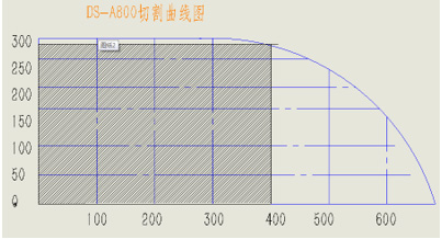 大（dà）型鋁型材切割機DS2-A800切割曲線圖